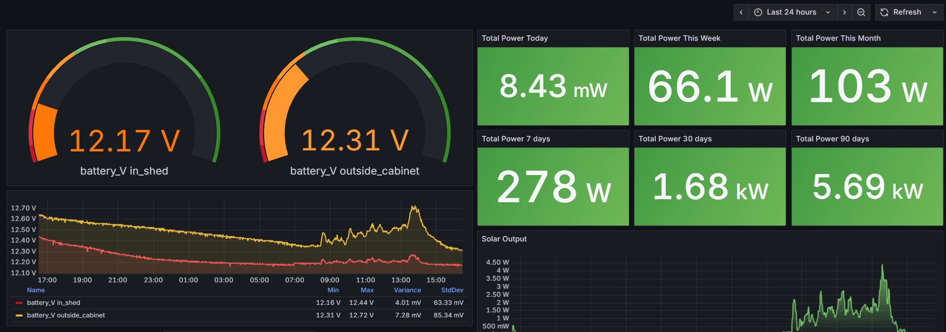 Home Monitoring image